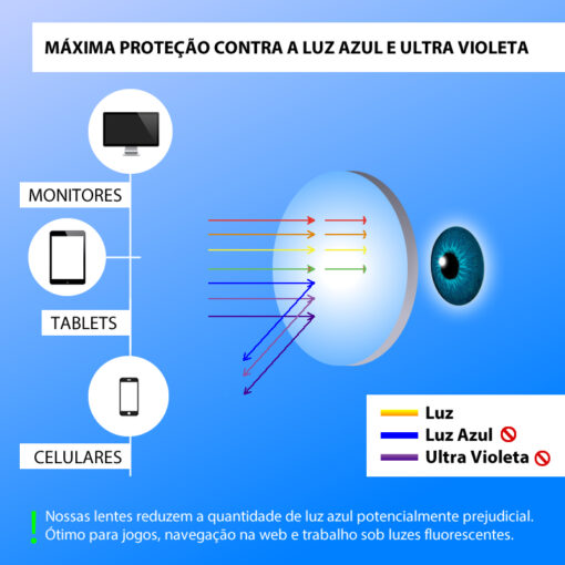 Óculos de bloqueio a luz azul e ultra violeta